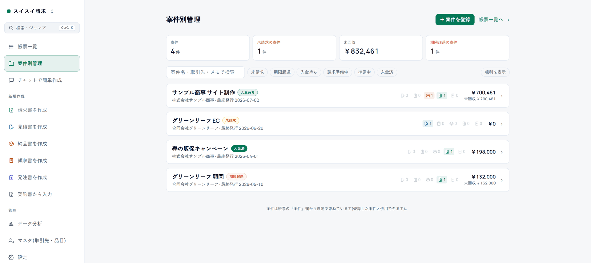 案件別管理の画面。案件ごとに入金待ち・未請求・入金済・期限超過のステージと金額が一覧表示されている